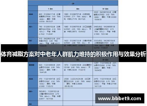 体育减脂方案对中老年人群肌力维持的积极作用与效果分析