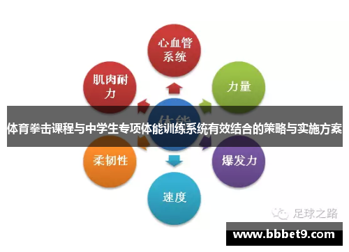 体育拳击课程与中学生专项体能训练系统有效结合的策略与实施方案
