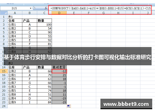 基于体育步行安排与数据对比分析的打卡图可视化输出标准研究