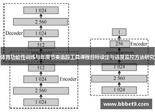 体育功能性训练与年度节奏追踪工具课程目标设定与进度监控方法研究