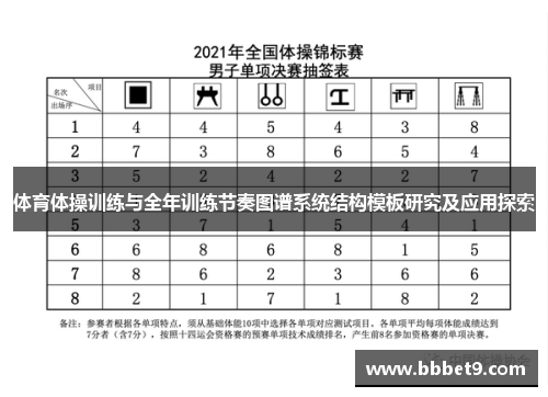 体育体操训练与全年训练节奏图谱系统结构模板研究及应用探索