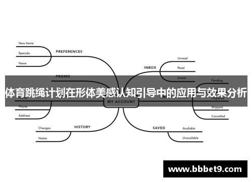 体育跳绳计划在形体美感认知引导中的应用与效果分析